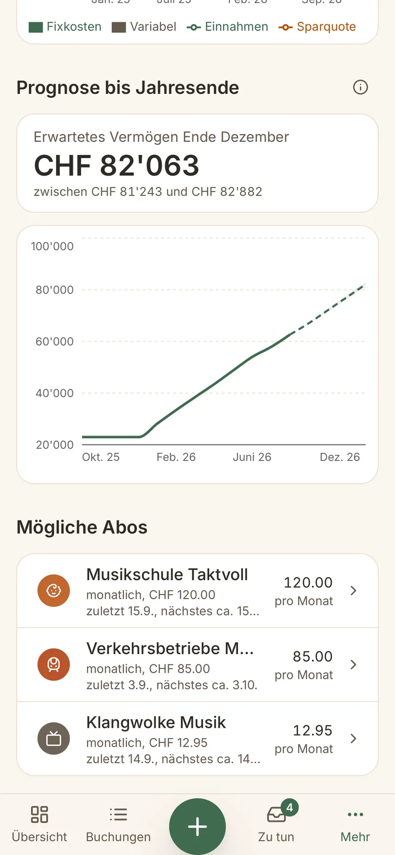 Prognose bis Jahresende