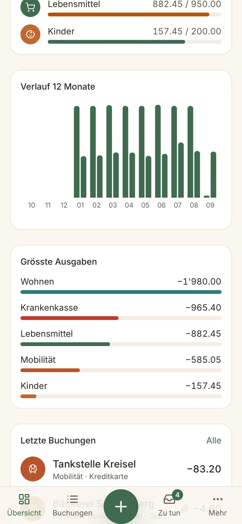 Übersicht: Verlauf und grösste Ausgaben
